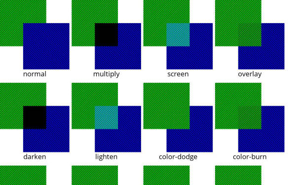 Image blending modes